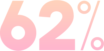 62%